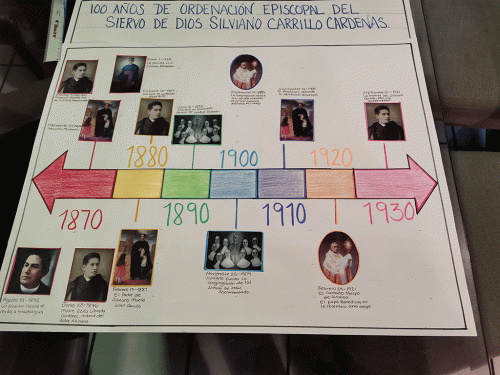 Linea de Tiempo Silviano CarrilloSecundaria